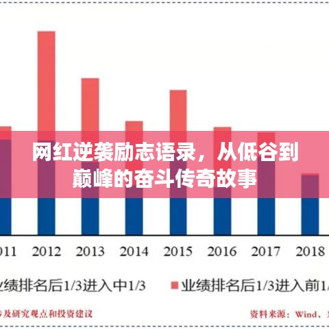 網(wǎng)紅逆襲勵志語錄，從低谷到巔峰的奮斗傳奇故事