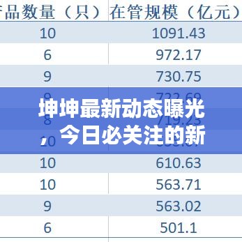 坤坤最新動態(tài)曝光，今日必關(guān)注的新聞頭條
