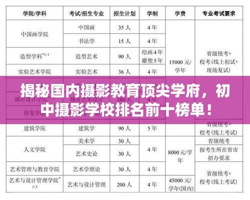 揭秘國內(nèi)攝影教育頂尖學府，初中攝影學校排名前十榜單！