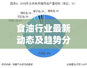 食油行業(yè)最新動(dòng)態(tài)及趨勢(shì)分析，揭秘行業(yè)前沿資訊