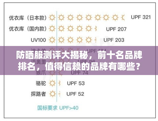 防曬服測(cè)評(píng)大揭秘，前十名品牌排名，值得信賴的品牌有哪些？