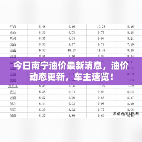 今日南寧油價(jià)最新消息，油價(jià)動(dòng)態(tài)更新，車主速覽！
