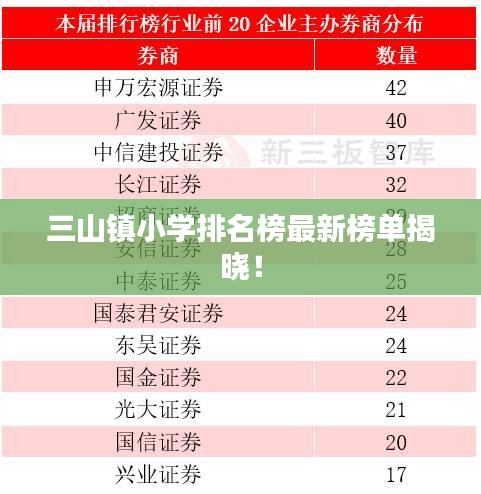 三山鎮(zhèn)小學(xué)排名榜最新榜單揭曉！