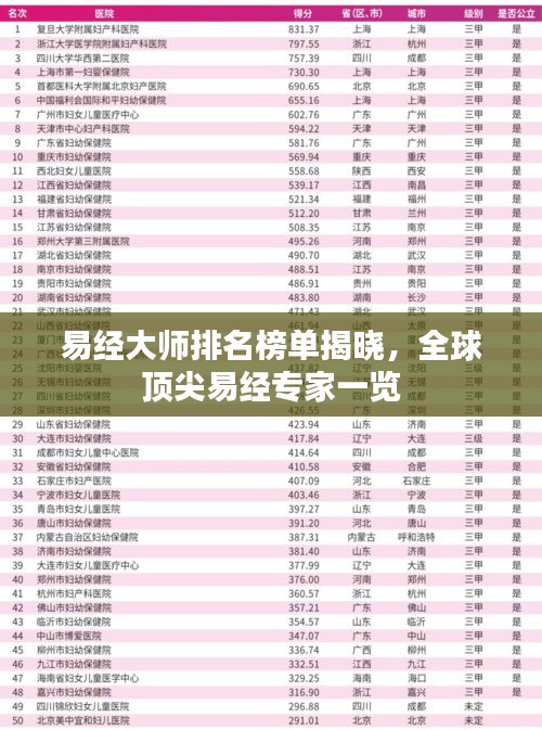 易經(jīng)大師排名榜單揭曉，全球頂尖易經(jīng)專(zhuān)家一覽
