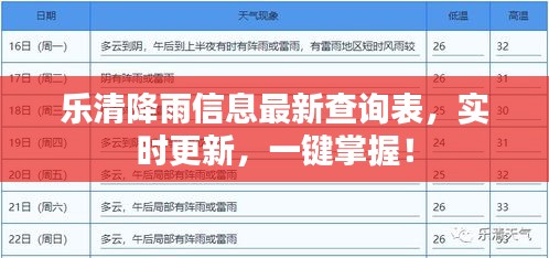 樂清降雨信息最新查詢表，實(shí)時(shí)更新，一鍵掌握！