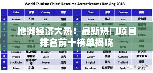 地?cái)偨?jīng)濟(jì)大熱！最新熱門項(xiàng)目排名前十榜單揭曉