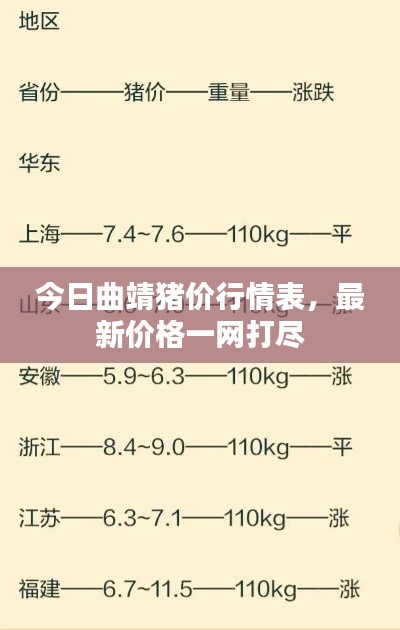今日曲靖豬價(jià)行情表，最新價(jià)格一網(wǎng)打盡