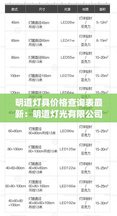 明道燈具價格查詢表最新：明道燈光有限公司官網(wǎng) 