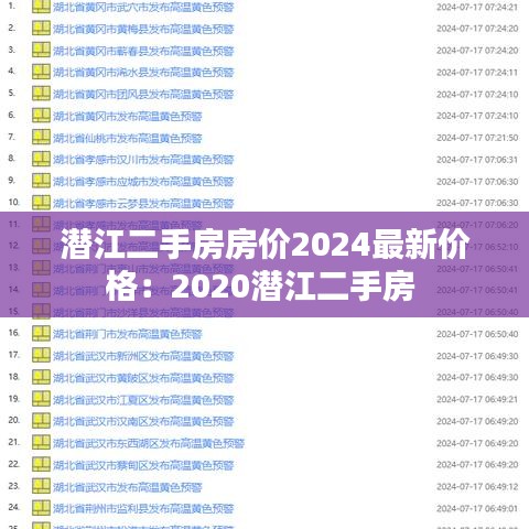 潛江二手房房價(jià)2024最新價(jià)格：2020潛江二手房 