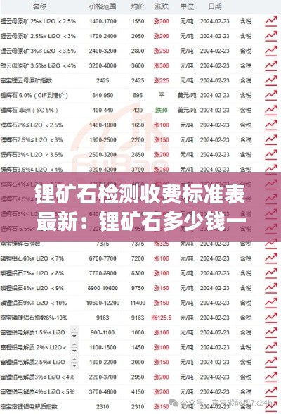 鋰礦石檢測收費(fèi)標(biāo)準(zhǔn)表最新：鋰礦石多少錢一噸,生意可以做嗎 