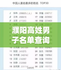 濮陽(yáng)高姓男子名單查詢最新：濮陽(yáng)姓取名 