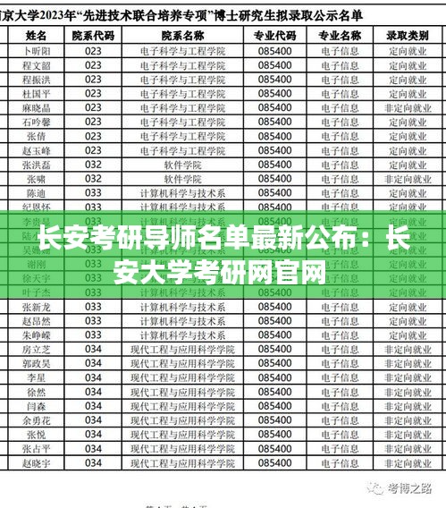 長安考研導(dǎo)師名單最新公布：長安大學(xué)考研網(wǎng)官網(wǎng) 