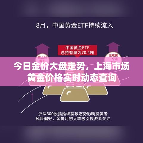 今日金價(jià)大盤(pán)走勢(shì)，上海市場(chǎng)黃金價(jià)格實(shí)時(shí)動(dòng)態(tài)查詢(xún)
