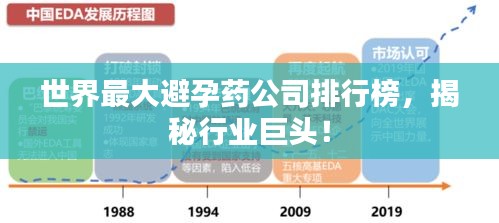 世界最大避孕藥公司排行榜，揭秘行業(yè)巨頭！