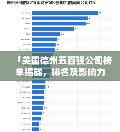 「美國(guó)德州五百?gòu)?qiáng)公司榜單揭曉，排名及影響力一覽」