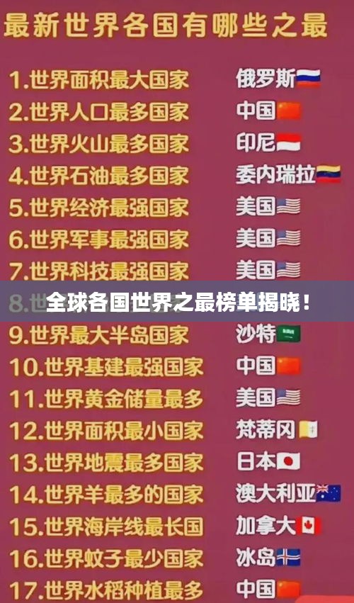 全球各國(guó)世界之最榜單揭曉！