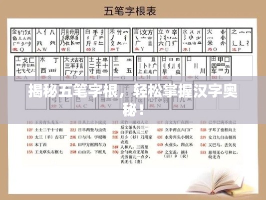 揭秘五筆字根，輕松掌握漢字奧秘！