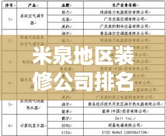 米泉地區(qū)裝修公司排名揭曉，行業(yè)內(nèi)佼佼者一覽