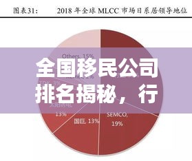 全國移民公司排名揭秘，行業(yè)深度概述一網(wǎng)打盡
