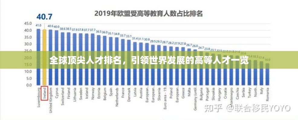 全球頂尖人才排名，引領(lǐng)世界發(fā)展的高等人才一覽