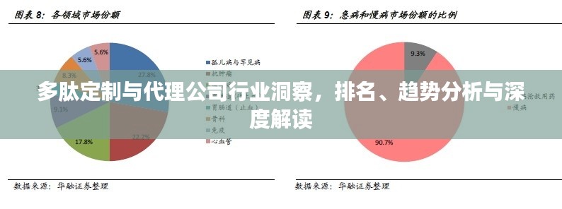 多肽定制與代理公司行業(yè)洞察，排名、趨勢(shì)分析與深度解讀