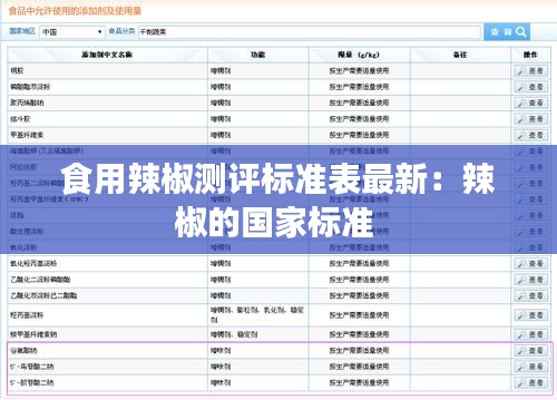 食用辣椒測(cè)評(píng)標(biāo)準(zhǔn)表最新：辣椒的國家標(biāo)準(zhǔn) 