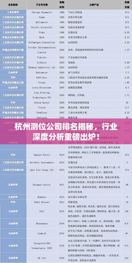 杭州測(cè)位公司排名揭秘，行業(yè)深度分析重磅出爐！