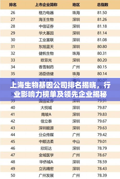 上海生物基因公司排名揭曉，行業(yè)影響力榜單及領(lǐng)先企業(yè)揭秘