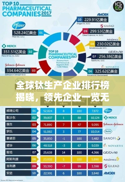 全球鈦生產(chǎn)企業(yè)排行榜揭曉，領(lǐng)先企業(yè)一覽無余！