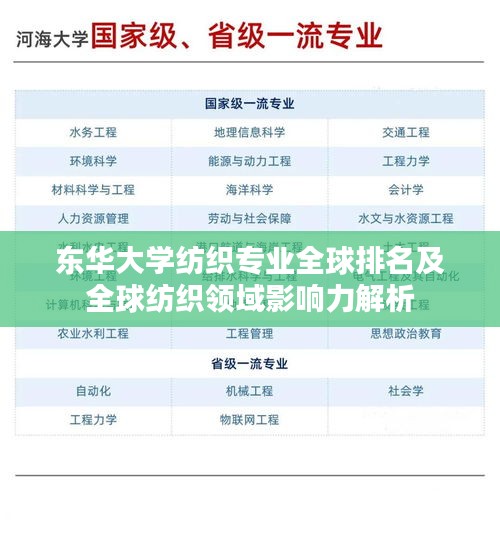 東華大學(xué)紡織專(zhuān)業(yè)全球排名及全球紡織領(lǐng)域影響力解析
