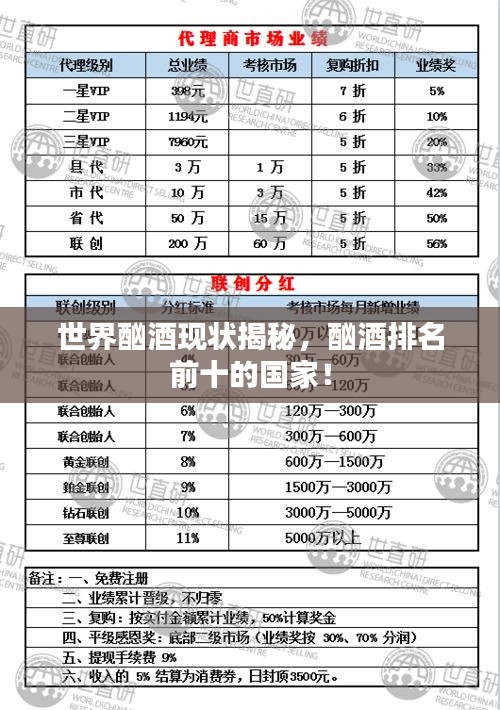 世界酗酒現(xiàn)狀揭秘，酗酒排名前十的國家！