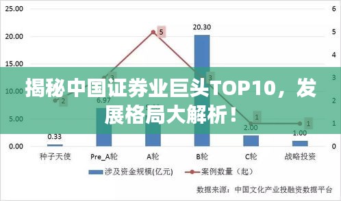 揭秘中國證券業(yè)巨頭TOP10，發(fā)展格局大解析！