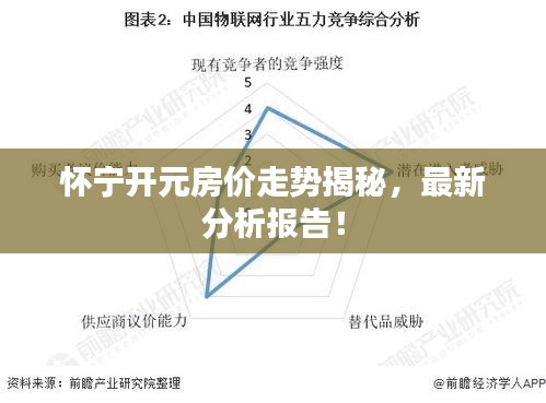懷寧開元房價走勢揭秘，最新分析報(bào)告！