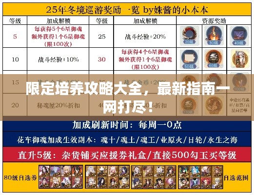 限定培養(yǎng)攻略大全，最新指南一網(wǎng)打盡！