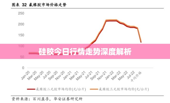 硅膠今日行情走勢(shì)深度解析