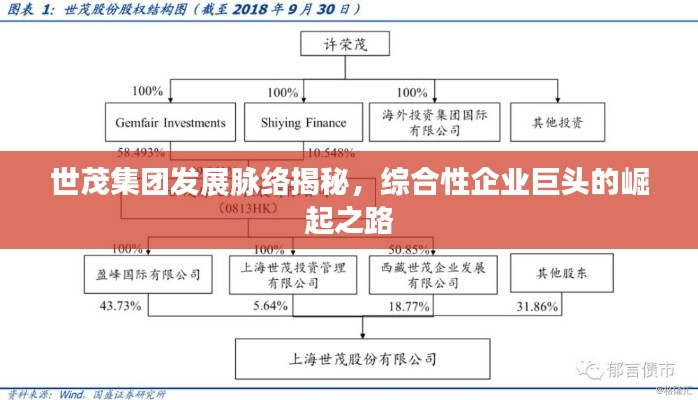 世茂集團發(fā)展脈絡揭秘，綜合性企業(yè)巨頭的崛起之路