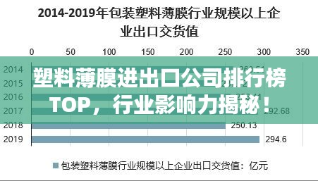 塑料薄膜進(jìn)出口公司排行榜TOP，行業(yè)影響力揭秘！