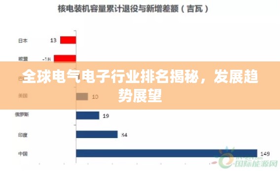 全球電氣電子行業(yè)排名揭秘，發(fā)展趨勢展望