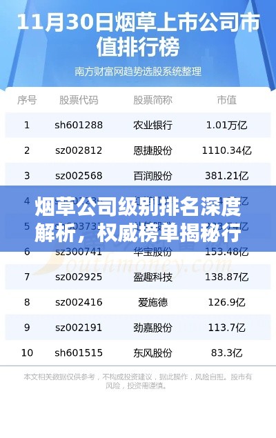 煙草公司級別排名深度解析，權(quán)威榜單揭秘行業(yè)巨頭排名！