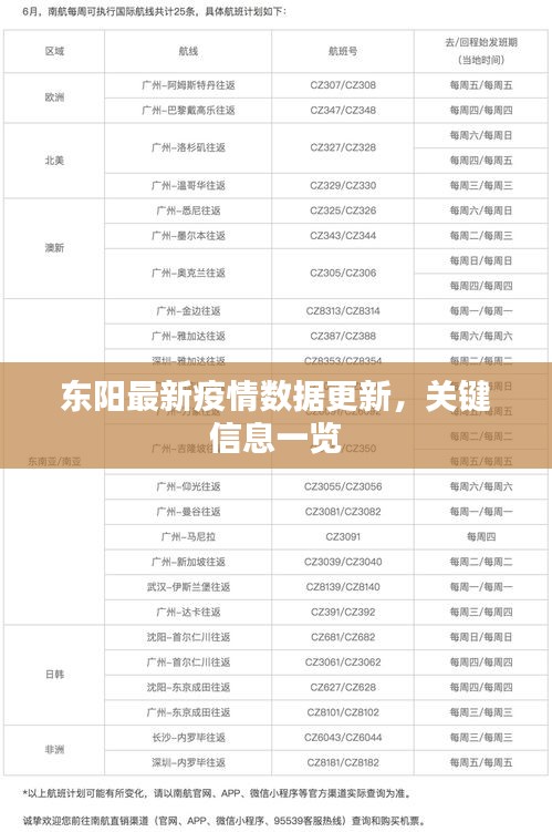 東陽最新疫情數(shù)據(jù)更新，關(guān)鍵信息一覽