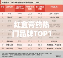 紅盒膏藥熱門品牌TOP10榜單揭曉！