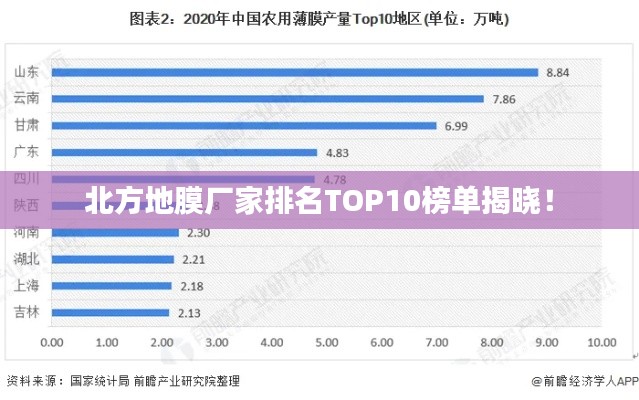 北方地膜廠家排名TOP10榜單揭曉！