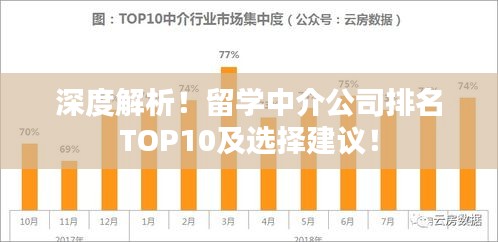 深度解析！留學中介公司排名TOP10及選擇建議！