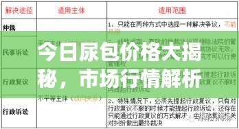 今日尿包價(jià)格大揭秘，市場(chǎng)行情解析，明智選擇一手掌握