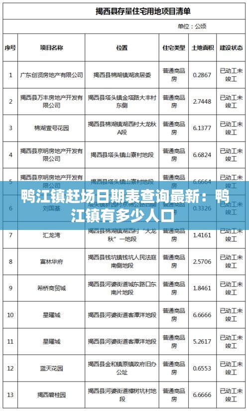 鴨江鎮(zhèn)趕場日期表查詢最新：鴨江鎮(zhèn)有多少人口 
