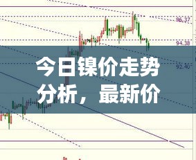 今日鎳價走勢分析，最新價格及市場趨勢觀察