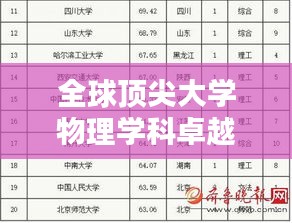 全球頂尖大學物理學科卓越性排名榜單揭曉！