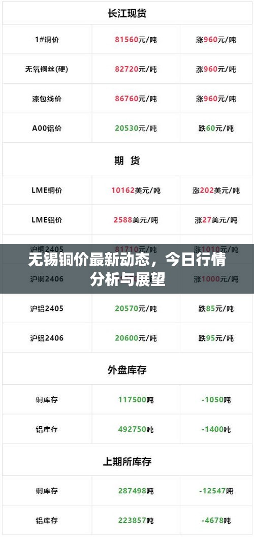 無錫銅價(jià)最新動態(tài)，今日行情分析與展望