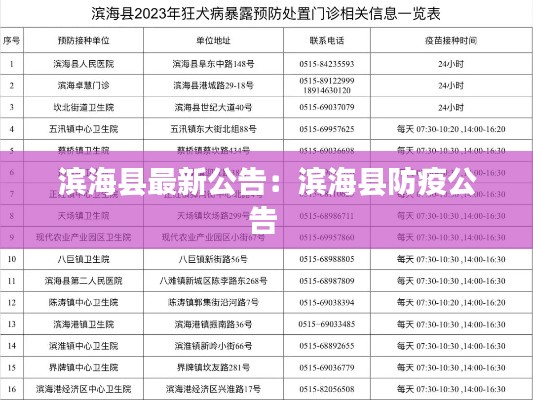 濱?？h最新公告：濱?？h防疫公告 