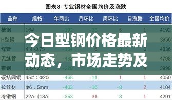 今日型鋼價(jià)格最新動(dòng)態(tài)，市場(chǎng)走勢(shì)及影響因素深度解析